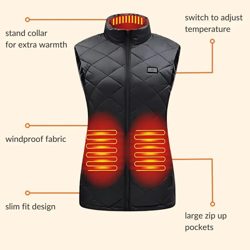 Women’s heated gilet product specifications showing features such as stand collar for warmth, windproof fabric, slim fit design, large zip-up pockets, and adjustable temperature switch.