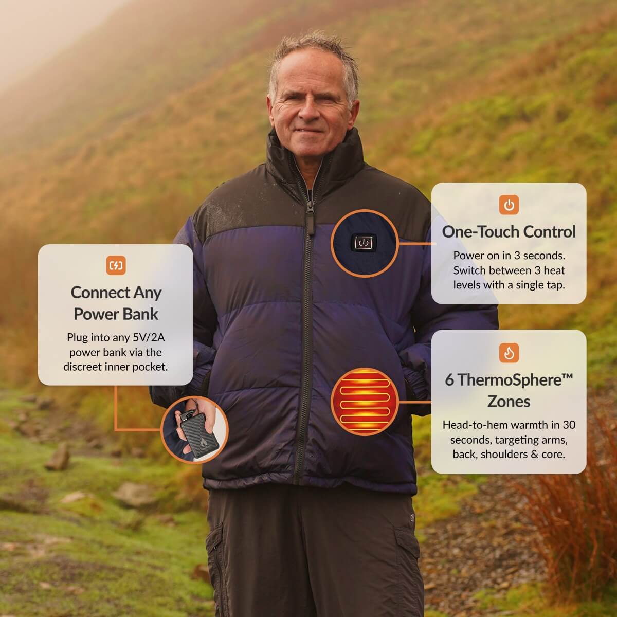 ThermoSphere™ 6-zone layout highlighting neck, chest, and back heating