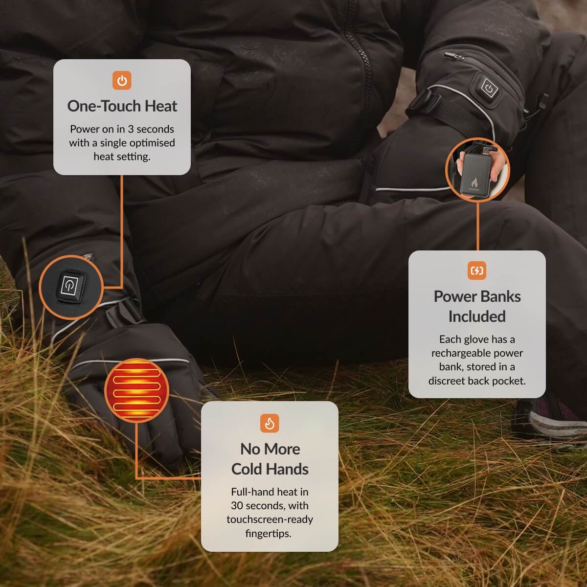ThermoSphere™ glove diagram showing five-finger heating, back-of-hand panel, safety and battery placement