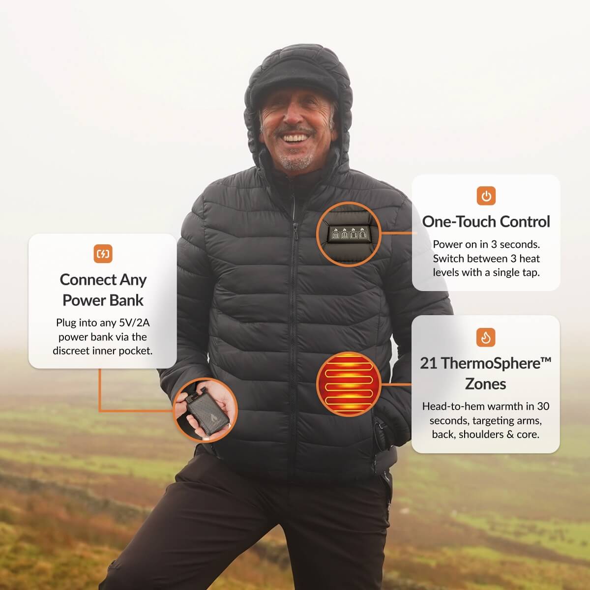 ThermoSphere™ heating system diagram showing power, controller, heat panels and safety