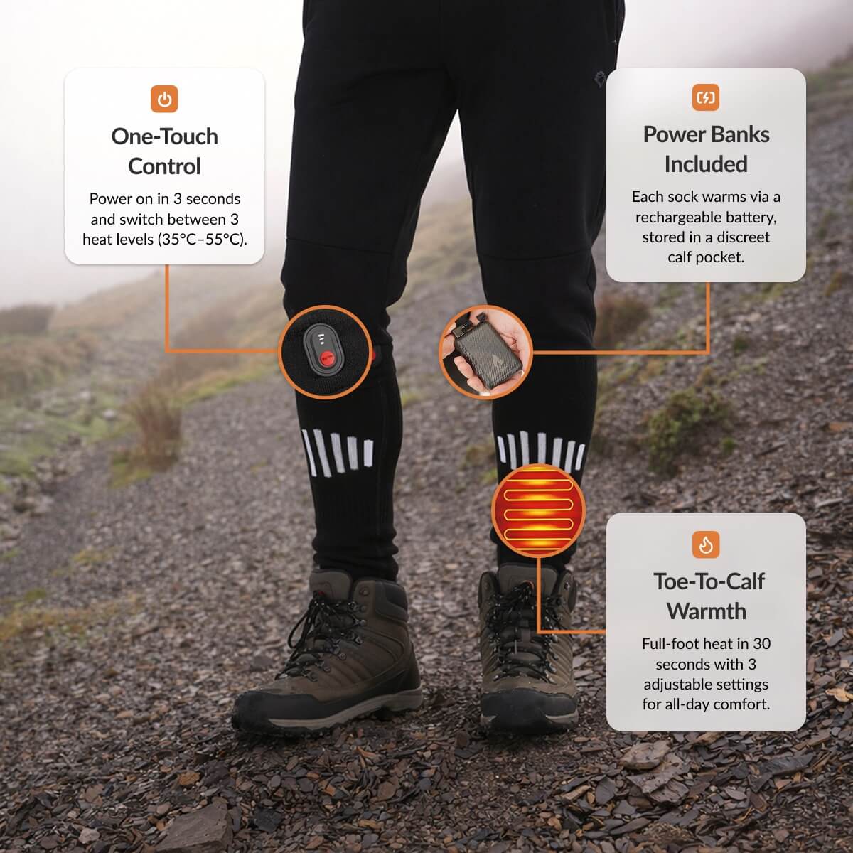 ThermoSphere™ sock diagram showing toe/forefoot heating, top-of-foot panel, safety and battery pocket at cuff