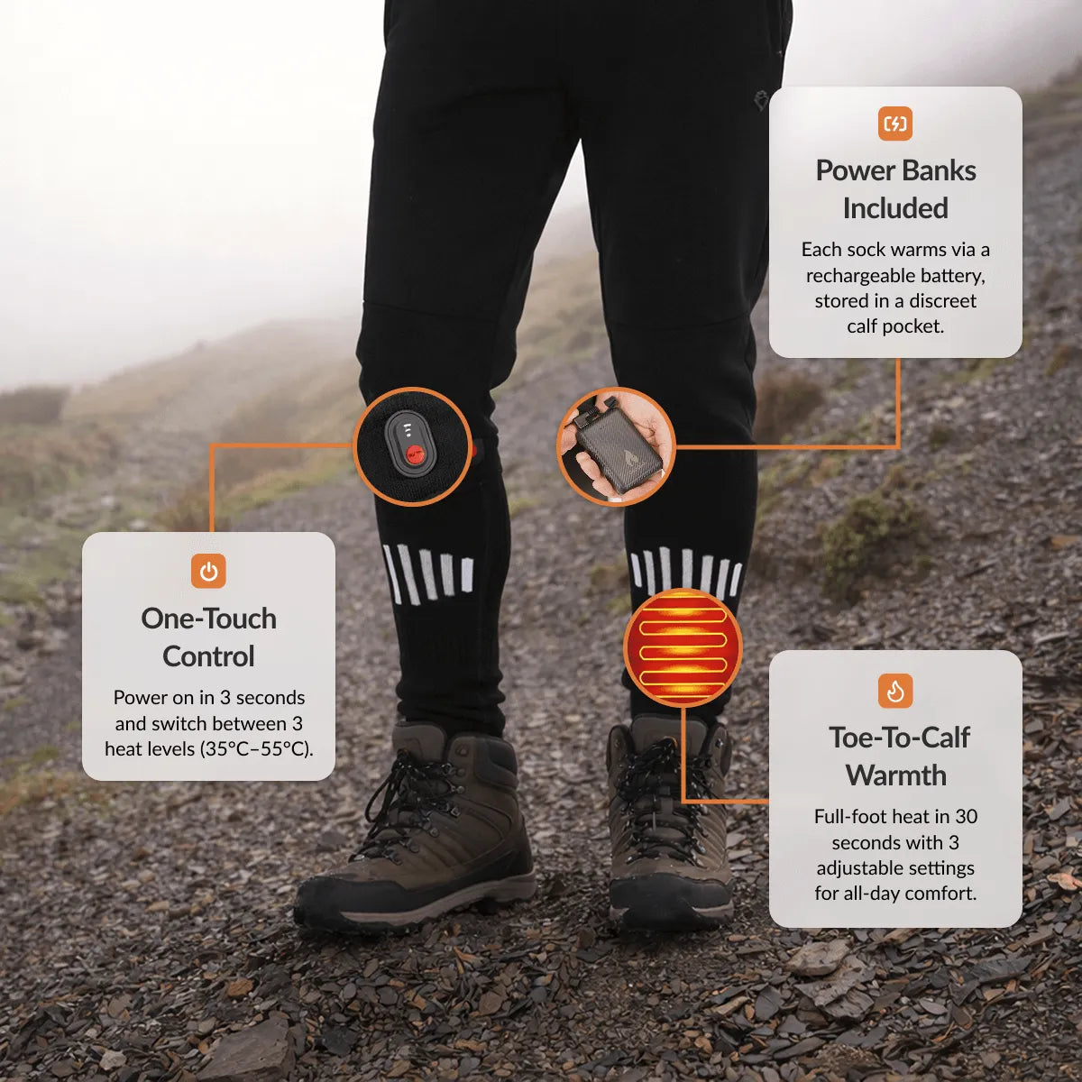 ThermoSphere™ sock diagram showing toe/forefoot heating, top-of-foot panel, safety and battery pocket at cuff