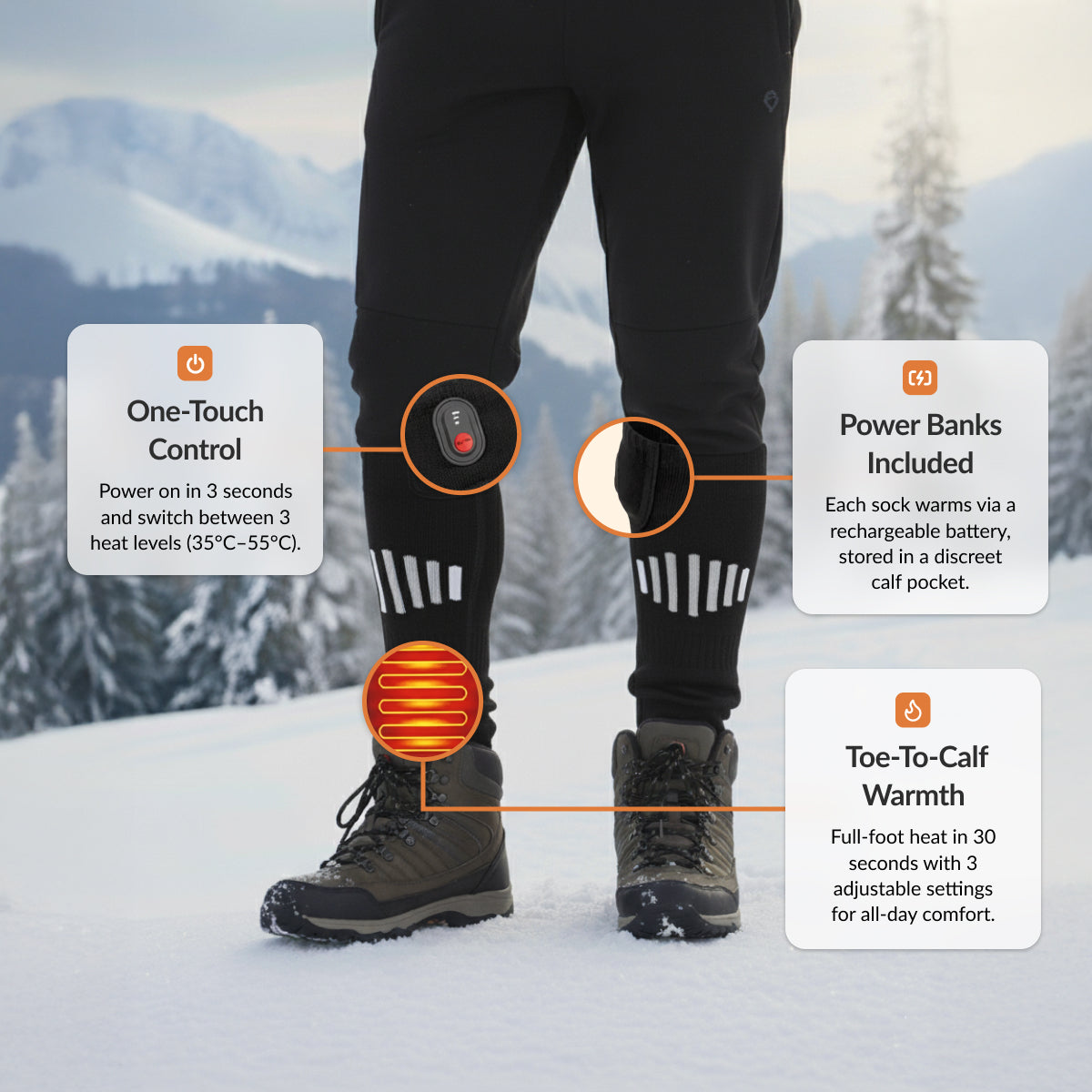 ThermoSphere™ sock diagram showing toe/forefoot heating, top-of-foot panel, safety and battery pocket at cuff