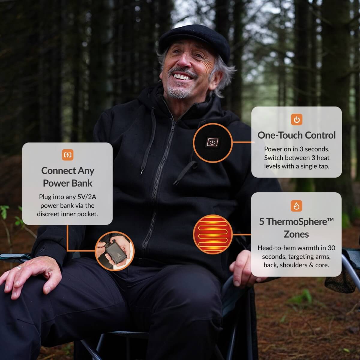 ThermoSphere™ hoodie diagram showing power, controller, and front/back heat panels