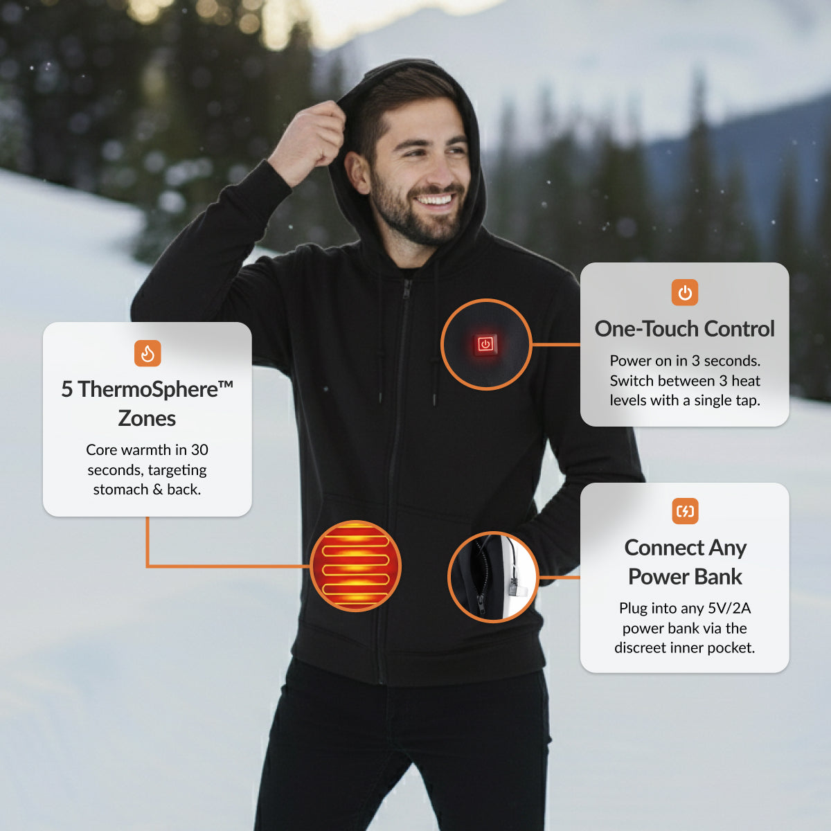 ThermoSphere™ hoodie diagram showing power, controller, and front/back heat panels