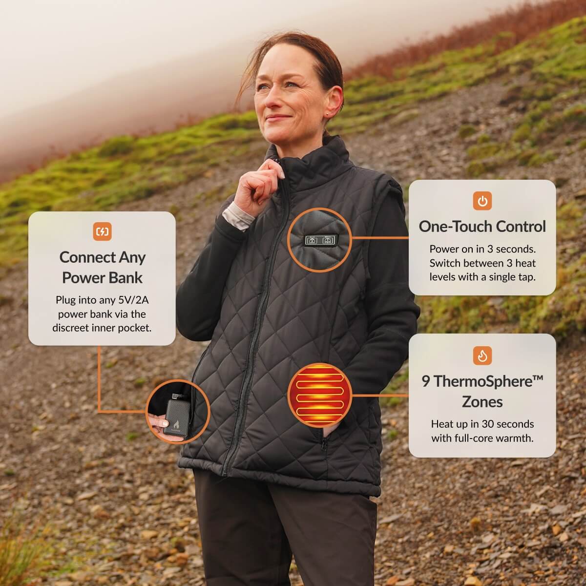 ThermoSphere™ heating system diagram showing power, controller, heat panels and safety