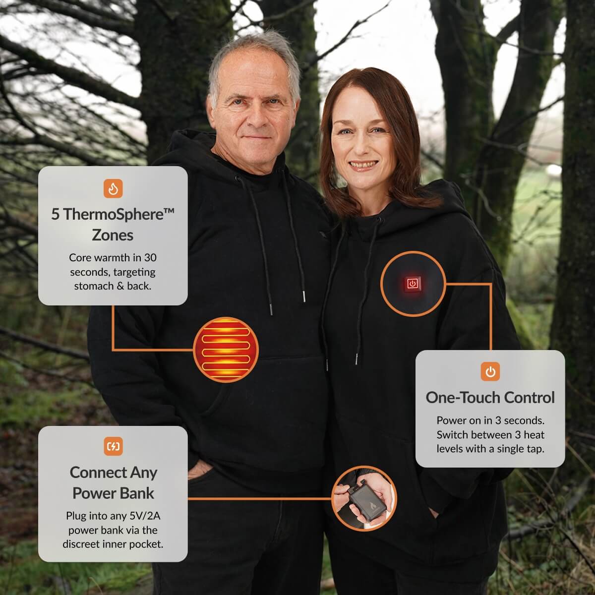 ToastyBody Heated Hoodie Heating Zones