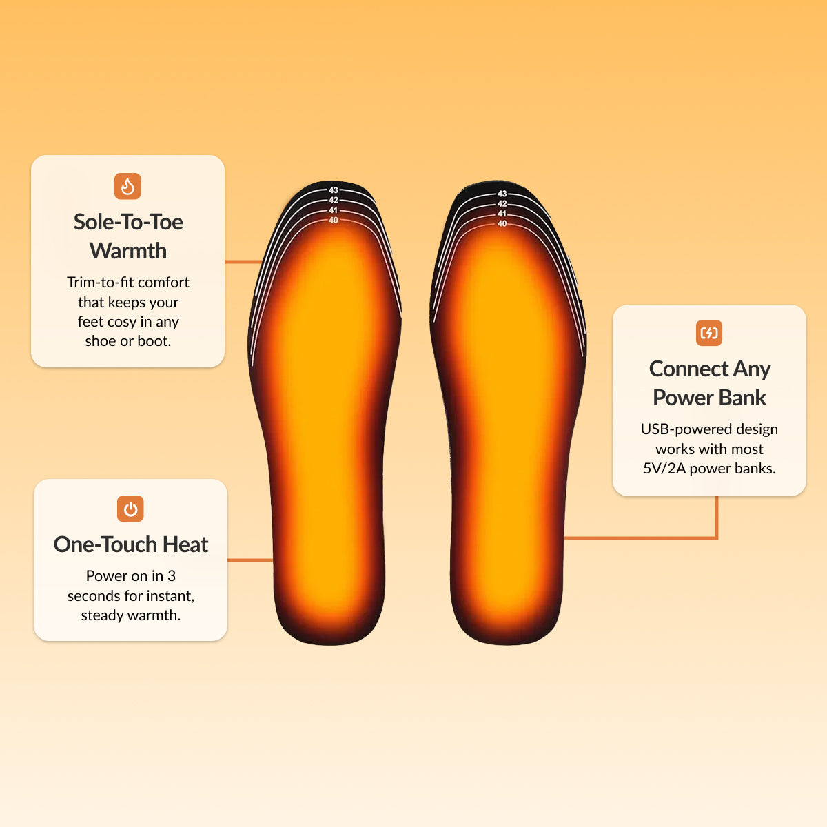 ThermoSphere™ insoles diagram showing toe-to-heel heating lanes, trim-to-fit lines, and low-voltage USB power